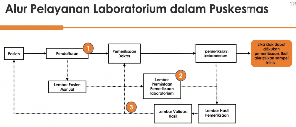 Alur Pelayanan Lintas Klaster